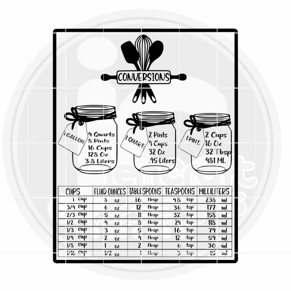 Kitchen SVG | Conversion Chart SVG EPS DXF PNG